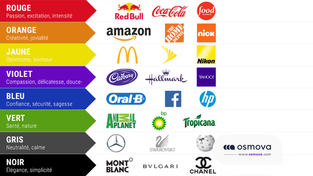 MDS - Le Neuromarketing et les couleurs